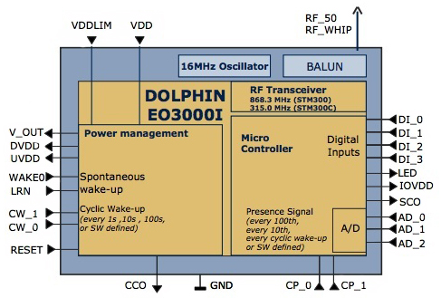 The EnOcean STM300 module offers a drop-in solution for energy-harvesting EnOcean STM300 module